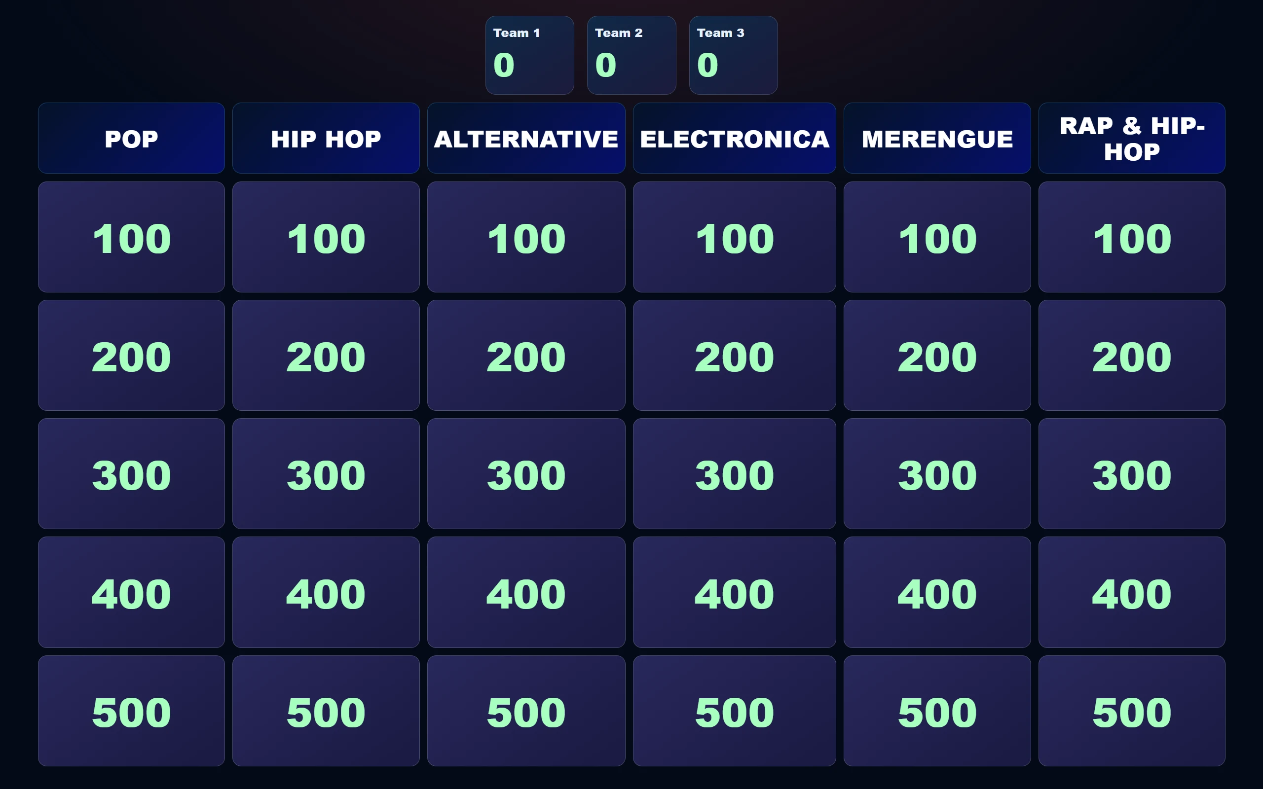 DJJR Name That Tune scoreboard on the audience TV screen